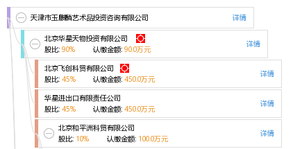 天津市玉麒麟艺术品投资咨询
